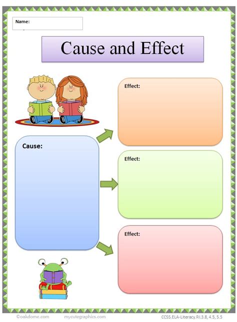 The Effect Of Using Graphic Organizer To Students Graphic Organizer For Writing - Graphic Organizer For Writing