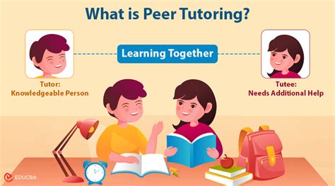 The Effectiveness Of Peer Tutoring In Further And Higher