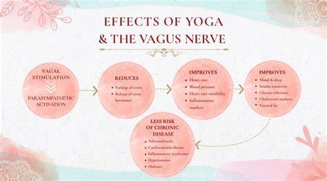 the effects of yoga on hypertension