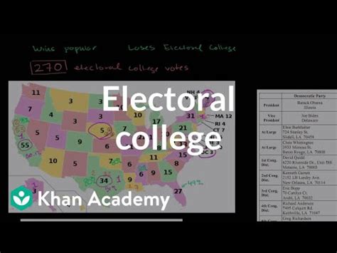 The Electoral College Video Khan Academy The Electoral College Worksheet - The Electoral College Worksheet