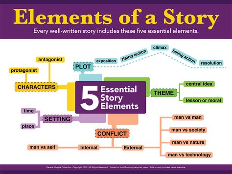 The Elements Of Narrative Writing Skillshare Blog Writing Narrative - Writing Narrative