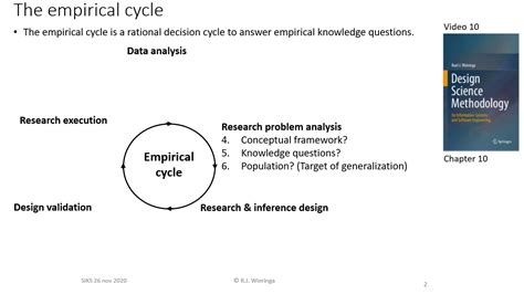The Empirical Cycle Open Learning Universiteit Twente Wheel Of Science - Wheel Of Science