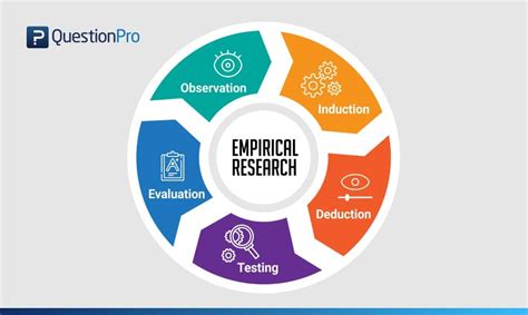 The Empirical Method Of Study Is Based On