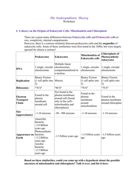 The Endosymbiotic Theory Worksheet Answer Key   Cell Theory Definition And Examples Biology Online - The Endosymbiotic Theory Worksheet Answer Key