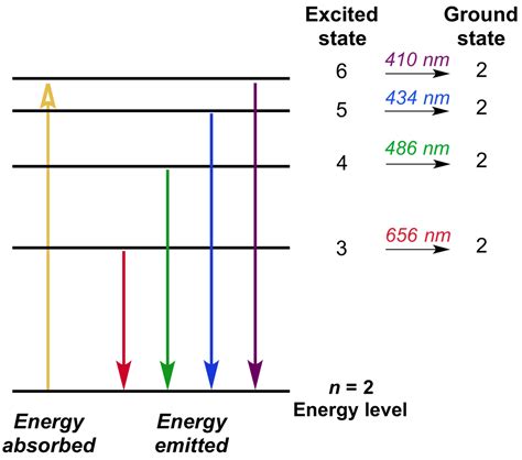 The Energy Spectrum Of A Quantum Vortex Loop Math Pipe - Math Pipe