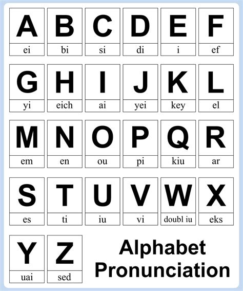 The English Alphabet With Audio Linguasorb Learn Alphabets With Pictures - Learn Alphabets With Pictures