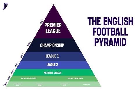 The English Football Pyramid A Guide To The Fourth Division - Fourth Division