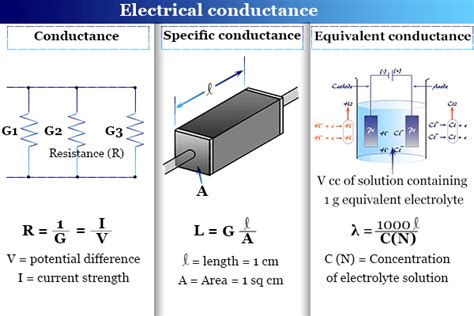 The Equivalent Conductance Of M 32