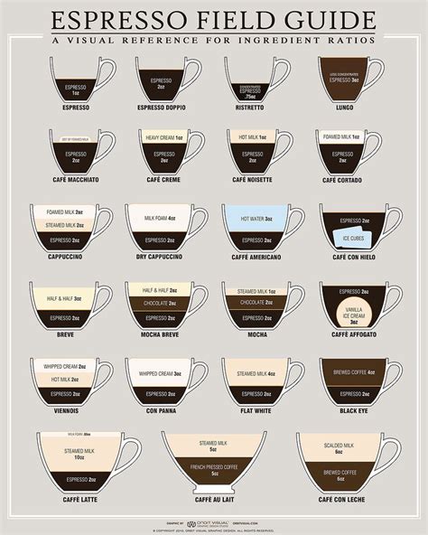 the espresso field guide is shown with coffee cups in different sizes