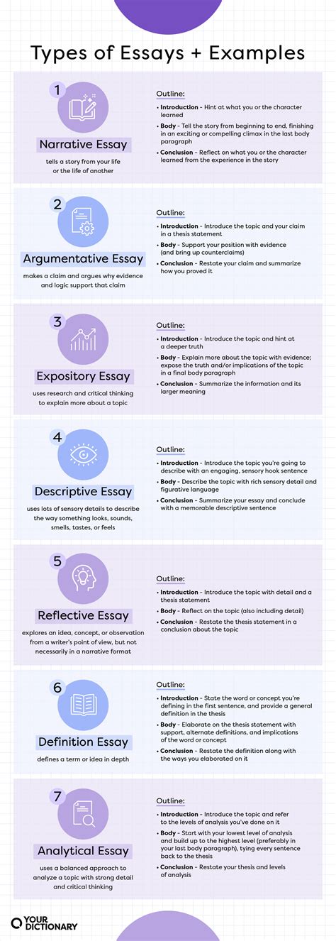 The Essays