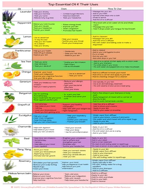 The Essential Guide To The Act Matrix A Step By S