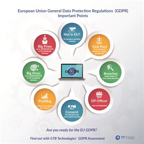 The Eu General Data Protection Regulation