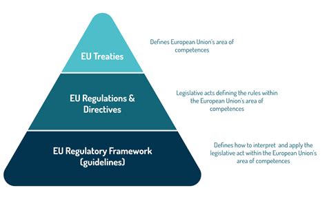 The Eu Regulatory Framework For Electronic Communications Handbook 2007