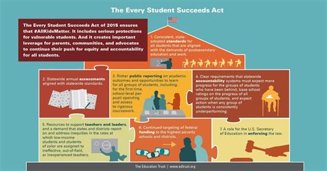 the every student succeeds act essa what it means