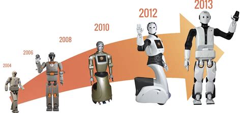 the evolution of robots