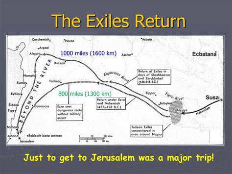 the exiles return