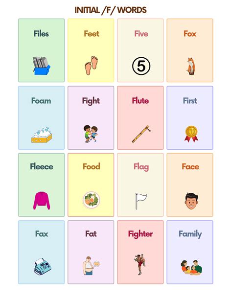 The F Word