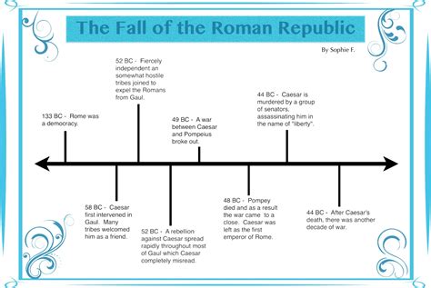 The Fall Of Rome Timeline