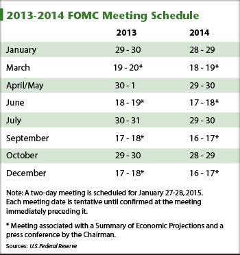 The Fed Meeting Calendars And Information Federal Reserve The Fed Today Worksheet - The Fed Today Worksheet
