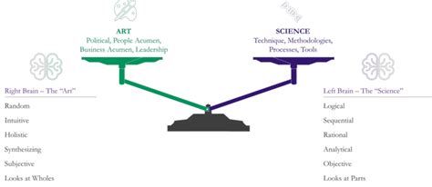 The Fine Art Science Balance Of School Drop Science Balancing - Science Balancing