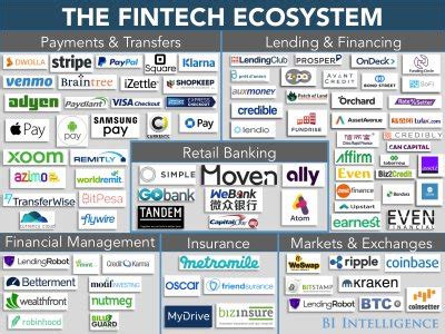 The Fintech Ecosystem Report Measuring The Effects Of