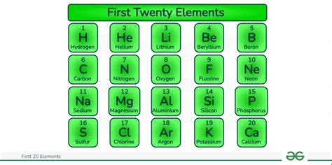 the first twenty