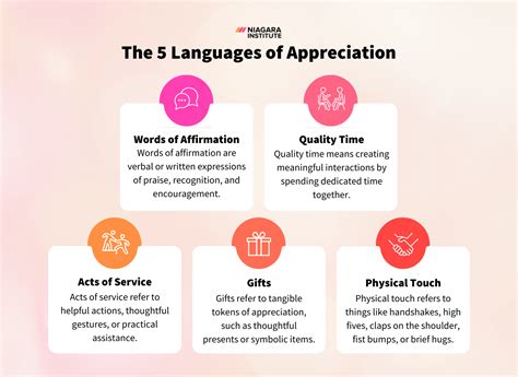 The Five Languages Of Appreciation In Workplace Empowering Organizations By Encouraging People Gary Chapman