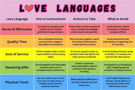 The Five Love Languages For Singles
