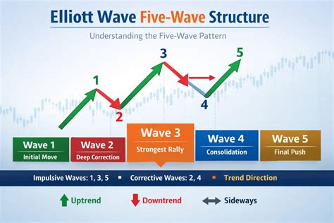 The Five Wave 2