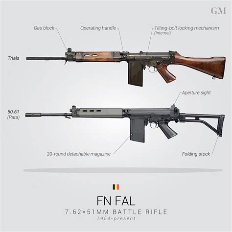 the fn fal battle rifle pdf reader