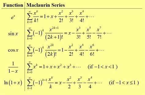 The Following Is The Maclaurin Expansion Series For Series Expansion Calculator - Series Expansion Calculator