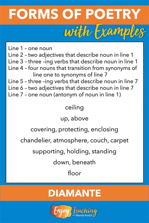 The Forms Of Poetry A Pocket Dictionary Of Verse