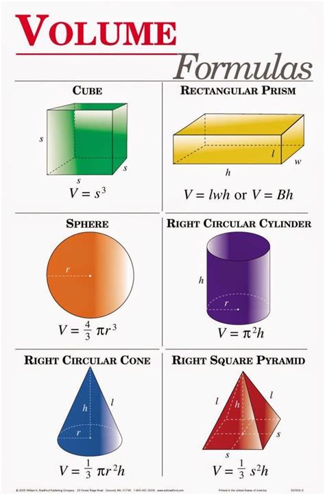 The Formulas For Volume Visual Fractions Science Formula For Volume - Science Formula For Volume