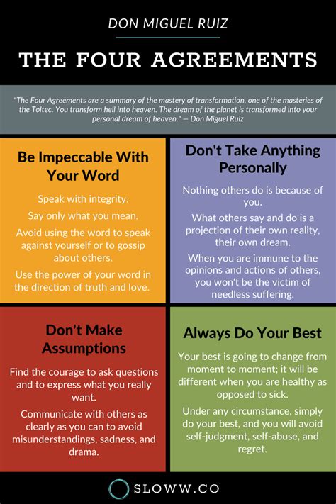 The Four Agreements Summary Pdf