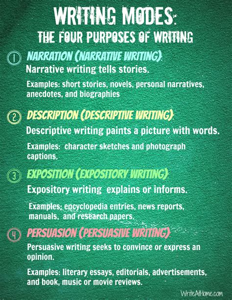 The Four Main Purposes For Writing 8211 Janetwhardy Common Purposes Of Writing - Common Purposes Of Writing