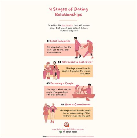 the four stages of dating