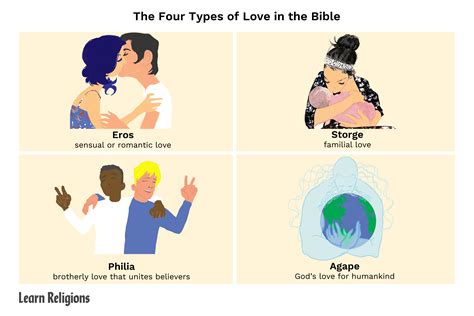 The Four Types Of Love In The Bible Eros Philia Agape Storge - Eros Philia Agape Storge