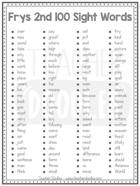 The Fry Sight 1000 Word List Readabilityformulas Com Fry Words Grade Level - Fry Words Grade Level