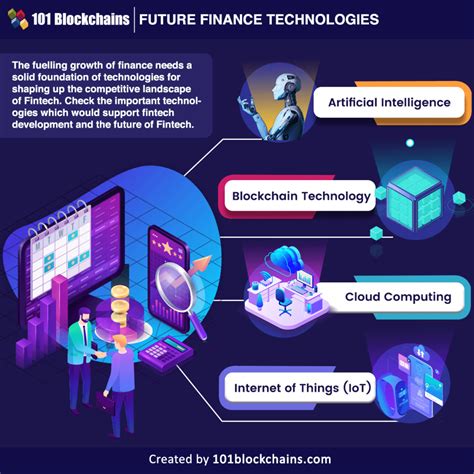 The Future Of Finance After Sepa