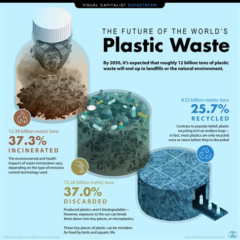 The Future Of Plastic Nature Communications Plastic Science - Plastic Science