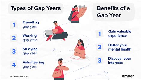 The Gap Of Time