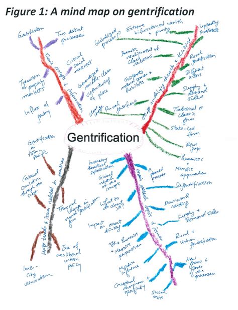 the gentrification of the mind witness to a lost i