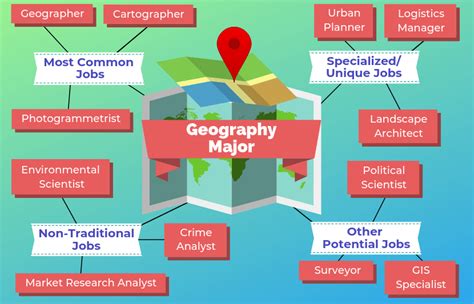 The Geography Major