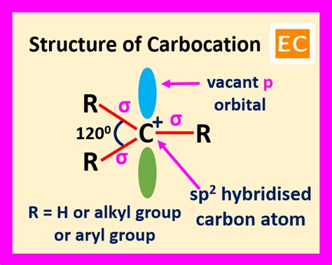 The Geometry Of Carbocation Is