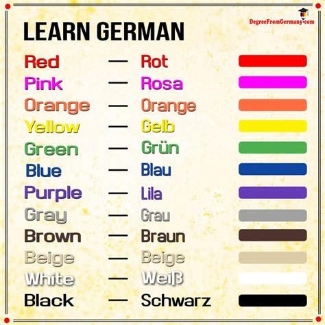 The German Colors How To Remember Them Spring Colours In German Language - Colours In German Language