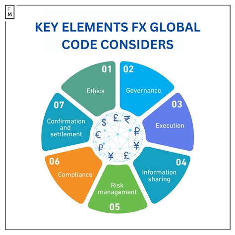 The Global Code How A New Culture Of Universal Values Is Reshaping Business And Marketing