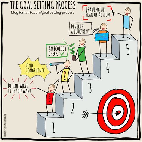 The Goal: A Process Of Ongoing Improvement 30th Anniversary Edition