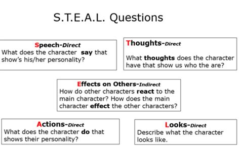 the god stealer Flashcards Quizlet