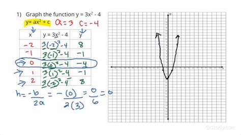 The Graph Of Y Ax 2 Bx C Algebra 1 Quadratic