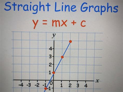 The Graph Y Mx C Has Slope M M And M Graphing Worksheet - M And M Graphing Worksheet